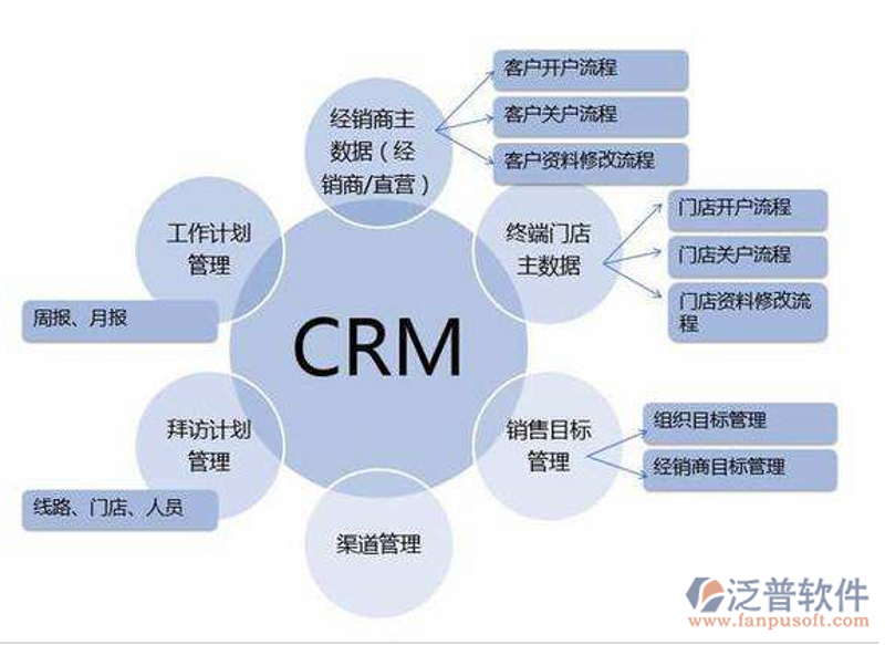 CRM系统开发：选择适合你的工具